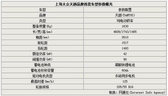 上海大众推新品牌 车标LOGO首次曝光-图