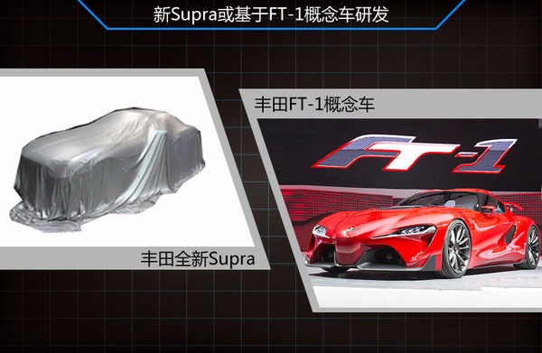 丰田注册跑车商标 普及2.0T以及2.5T引擎