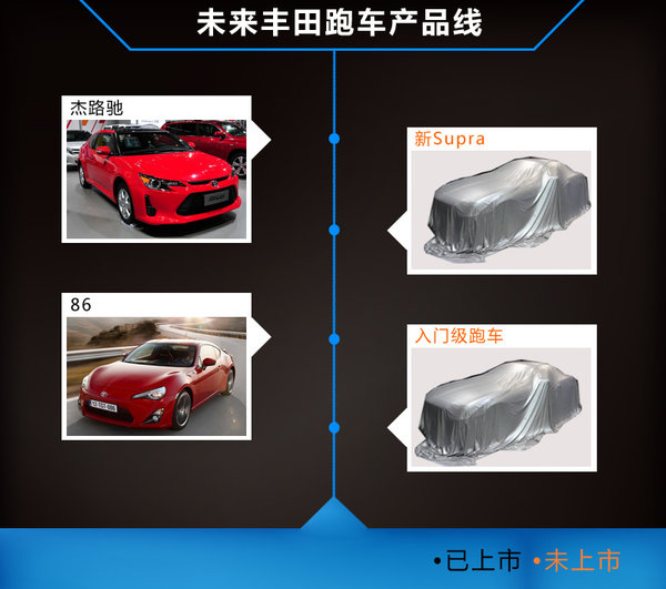 丰田注册跑车商标 普及2.0T以及2.5T引擎