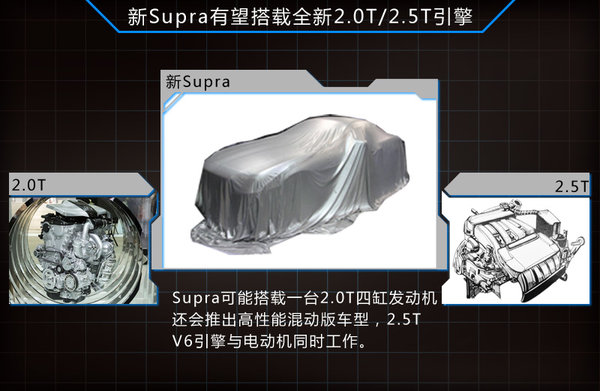 丰田注册跑车商标 普及2.0T以及2.5T引擎